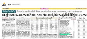 ધો.નું 10ના 86.40 ટકા પરિણામ, કચ્છ ટોપ-10માં, બિદડાનું સૌથી ઊંચું 98.75 ટકા